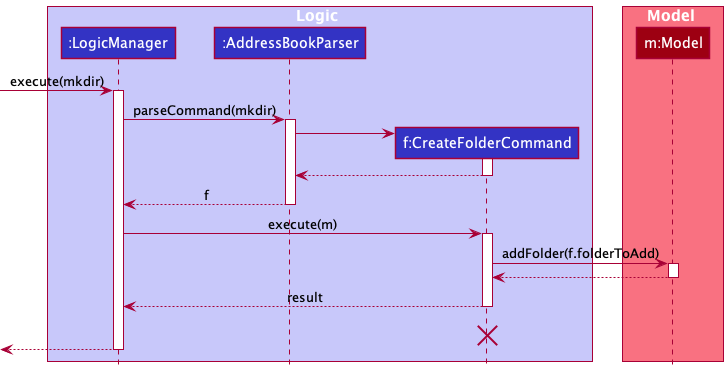 CreateFolderSequenceDiagram