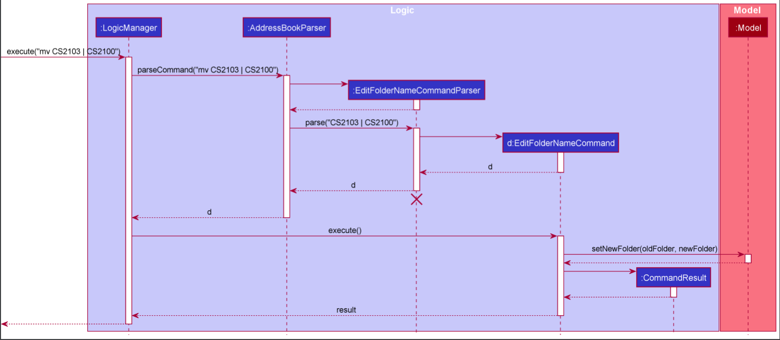 EditFolderNameSequenceDiagram