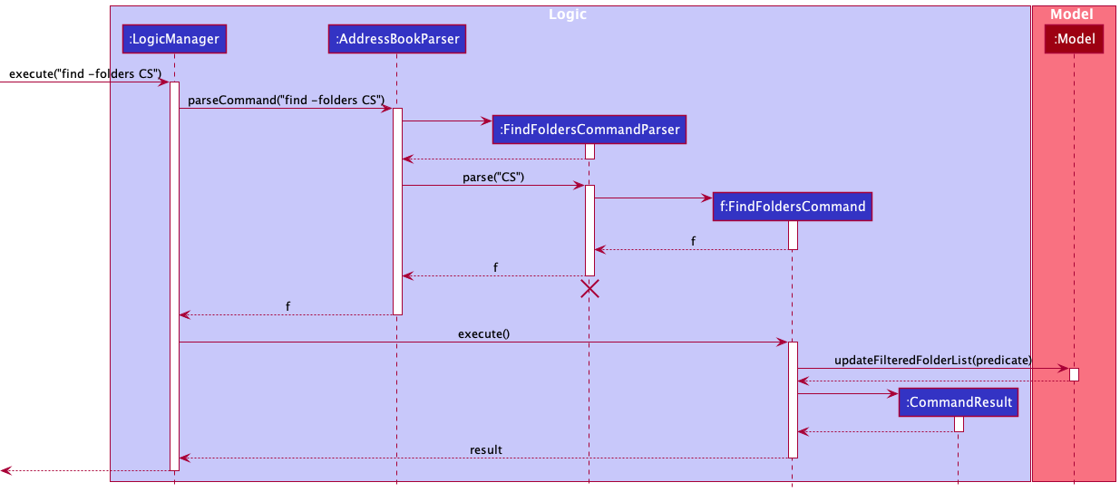 FindFoldersSequenceDiagram